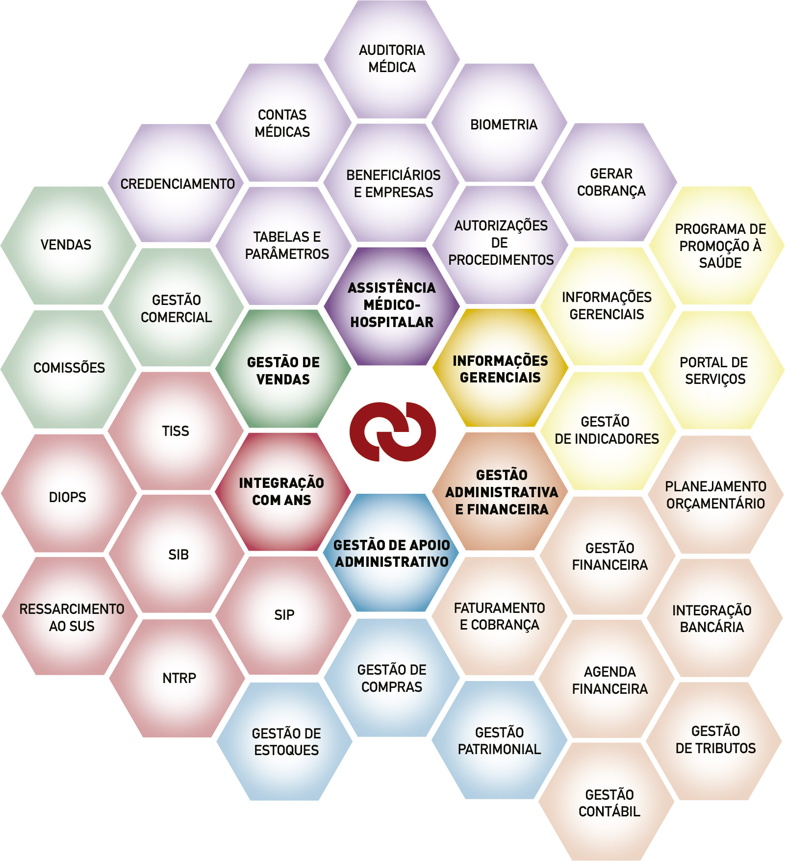 Health Tools - Aptools